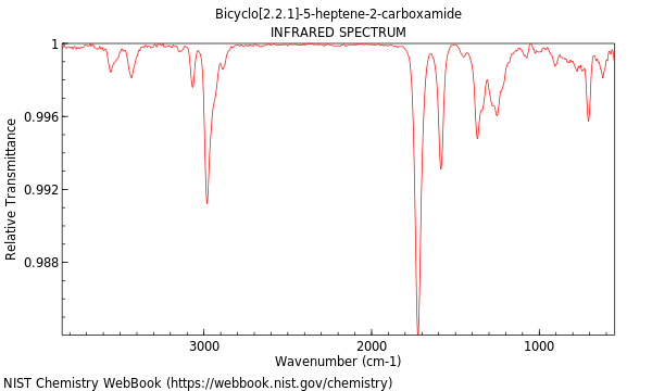 IR spectrum