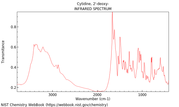 IR spectrum