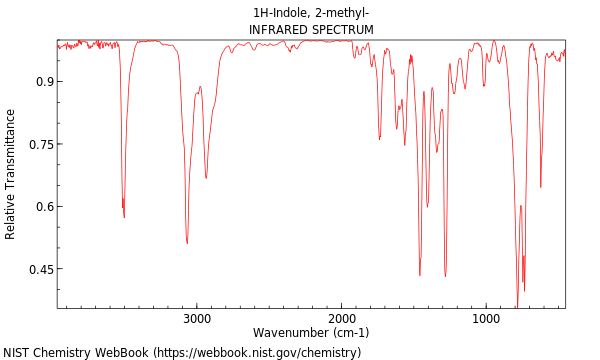 IR spectrum