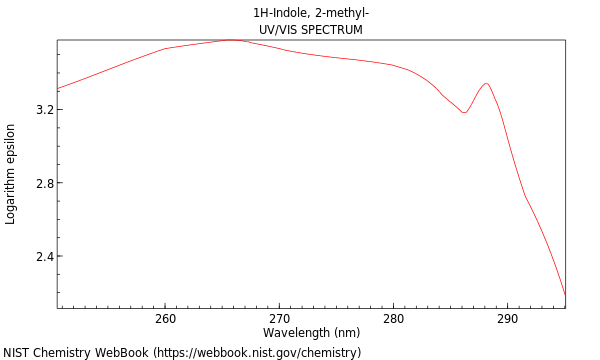 UVVis spectrum