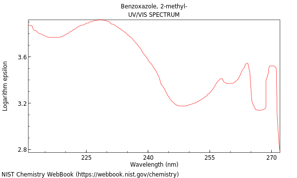 UVVis spectrum