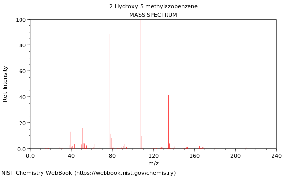 Mass spectrum