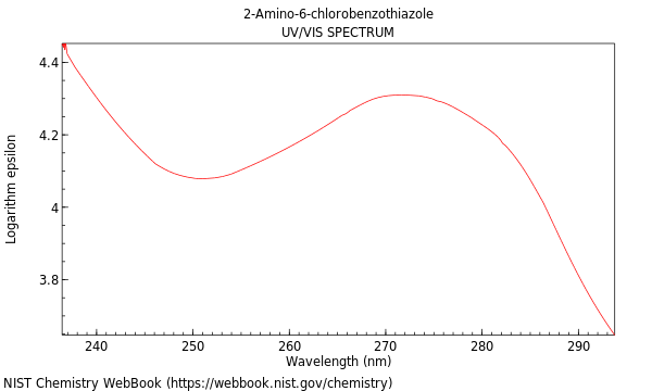 UVVis spectrum