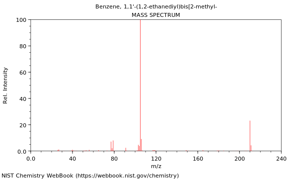 Mass spectrum