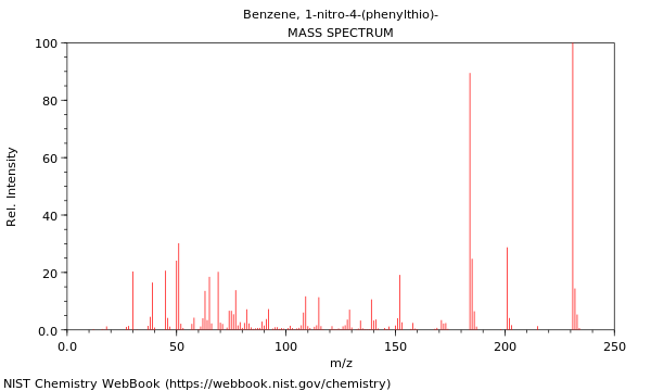 Mass spectrum