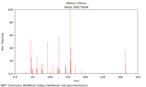 Mass spectrum