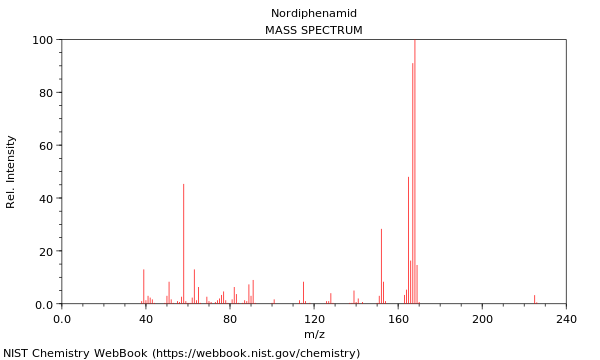 Mass spectrum