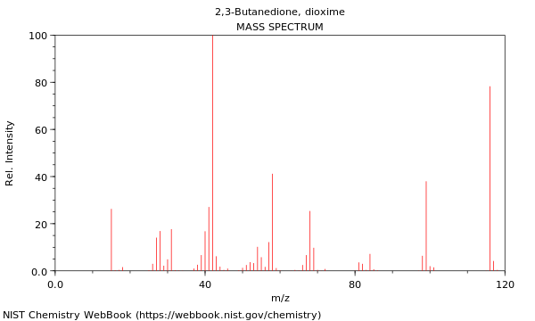 Mass spectrum