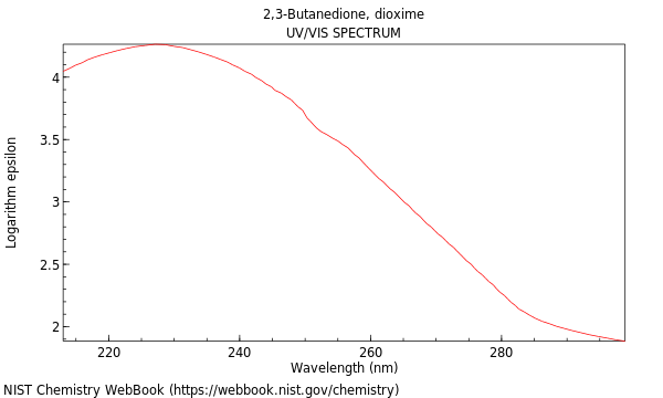 UVVis spectrum