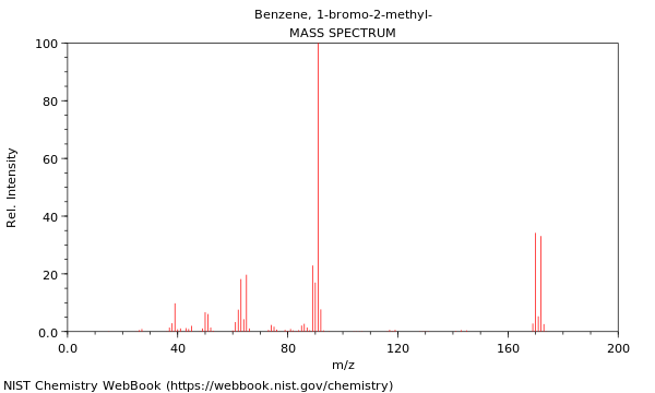 Mass spectrum