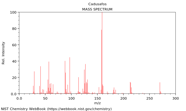 Mass spectrum