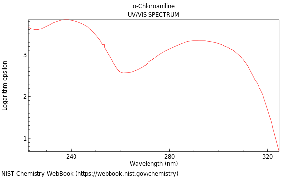 UVVis spectrum