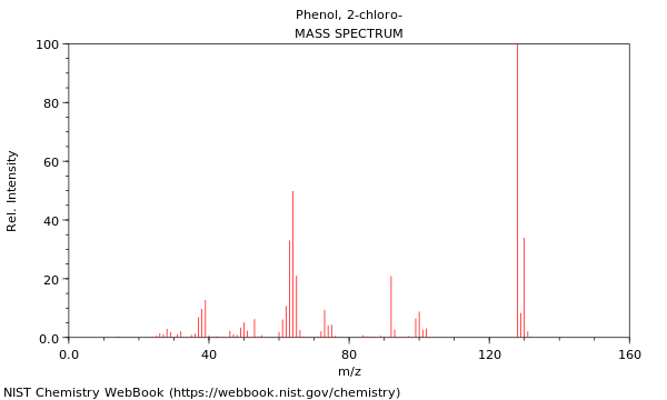 Mass spectrum