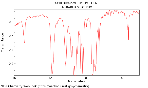 IR spectrum
