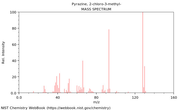 Mass spectrum