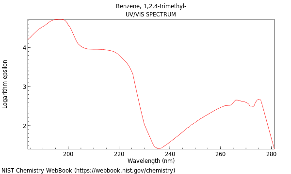 UVVis spectrum