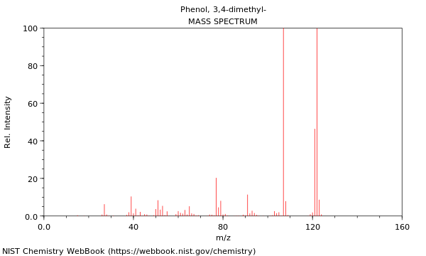 Mass spectrum