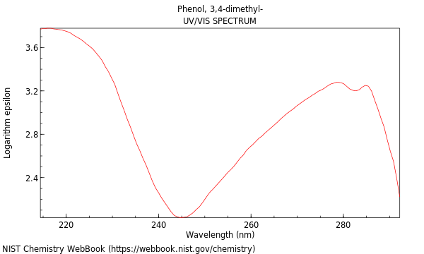 UVVis spectrum