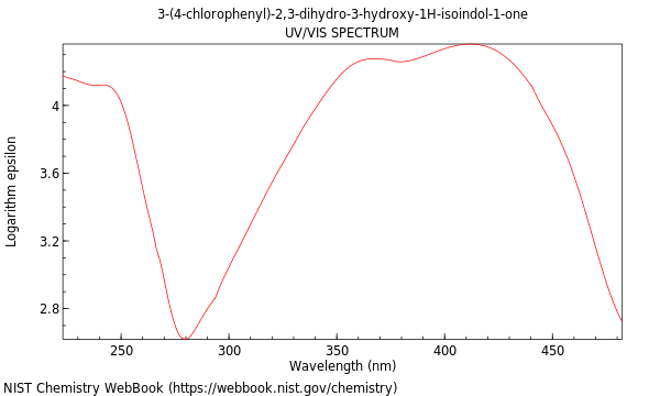 UVVis spectrum