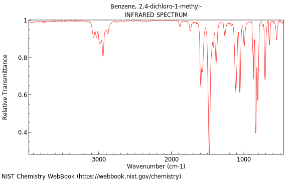 IR spectrum