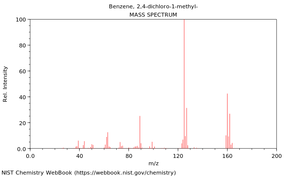 Mass spectrum