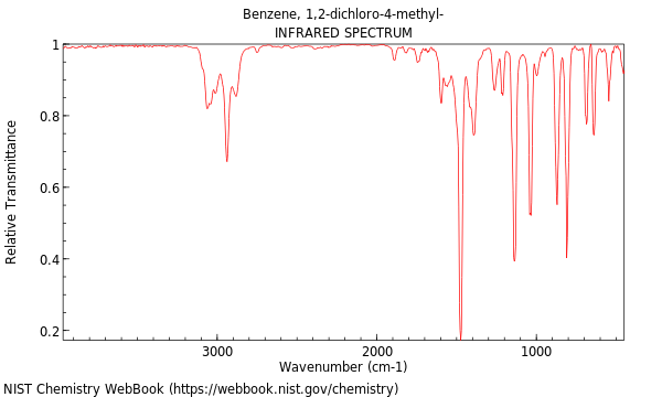 IR spectrum