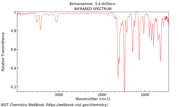 IR spectrum