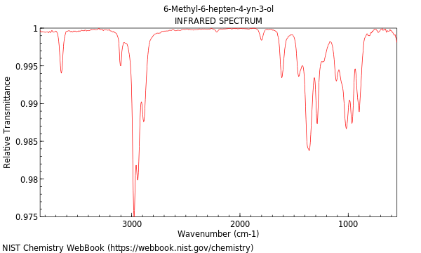 IR spectrum