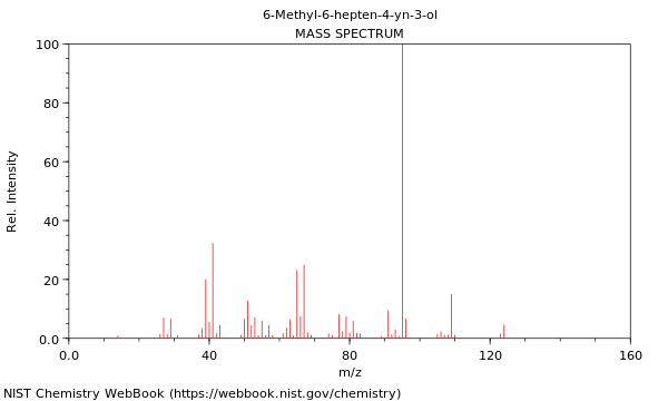 Mass spectrum
