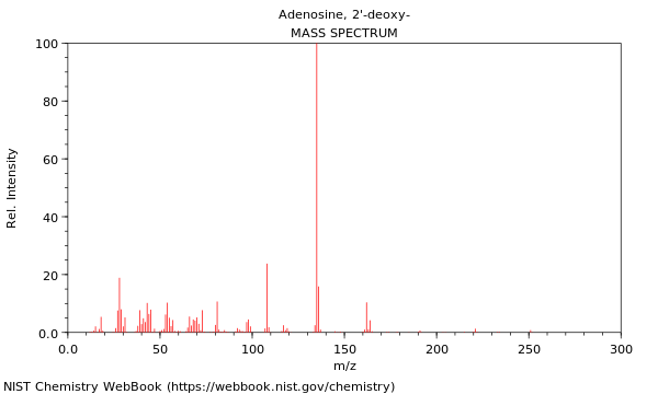 Mass spectrum