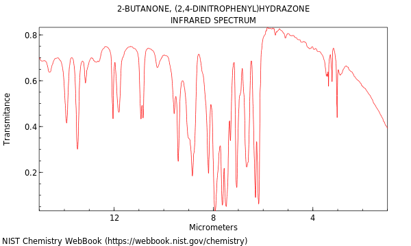 IR spectrum