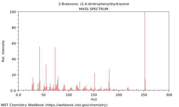 Mass spectrum