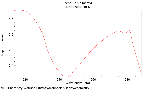 UVVis spectrum