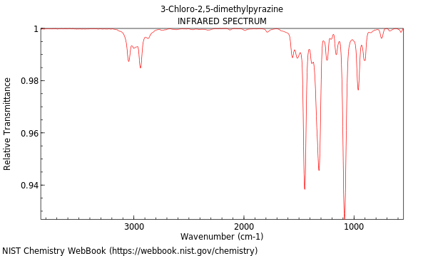 IR spectrum