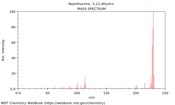 Mass spectrum