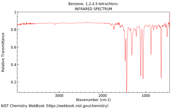 IR spectrum