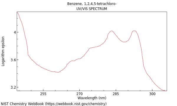 UVVis spectrum