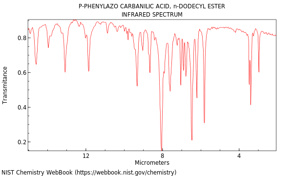 IR spectrum