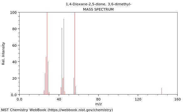 Mass spectrum