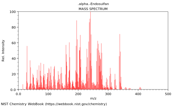 Mass spectrum