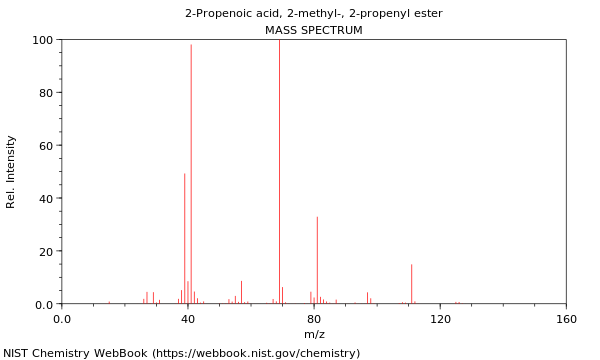 Mass spectrum