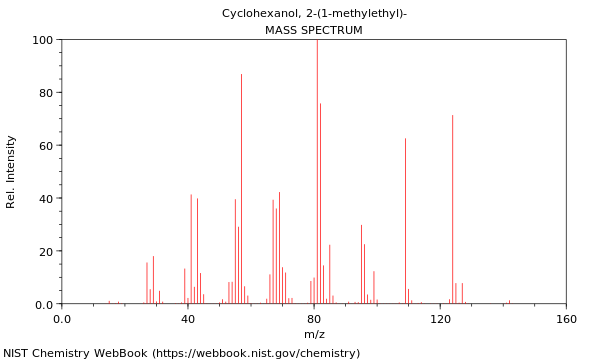 Mass spectrum