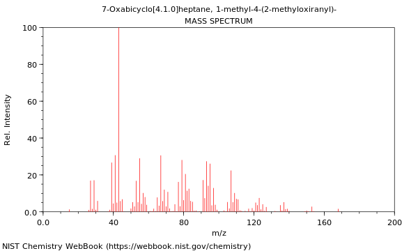 Mass spectrum