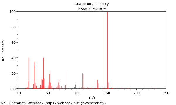 Mass spectrum