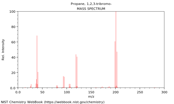 Mass spectrum