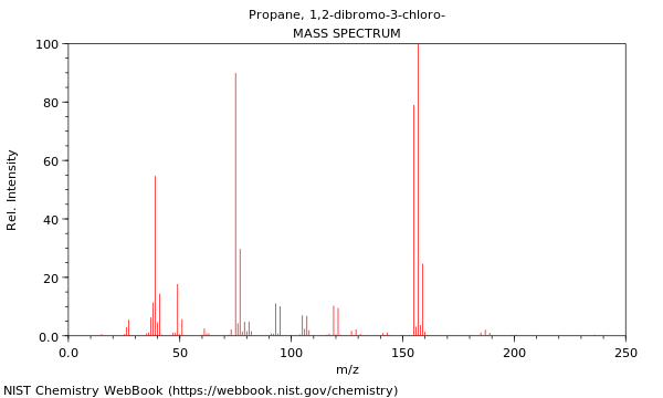 Mass spectrum