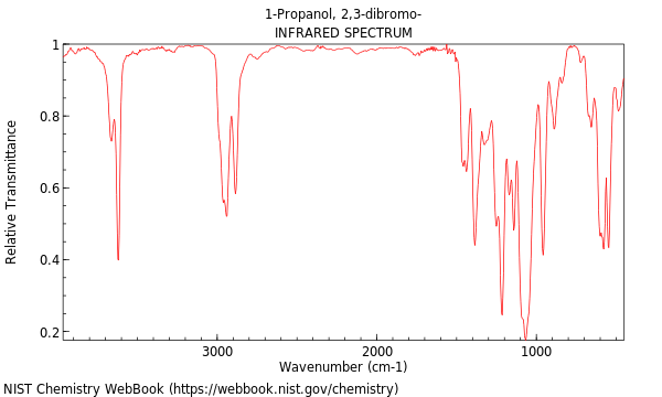 IR spectrum