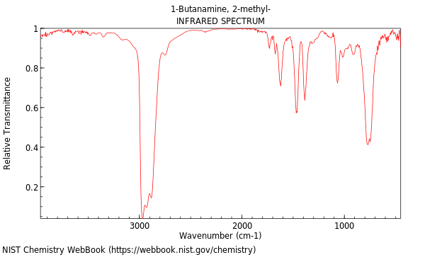 IR spectrum