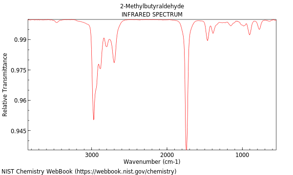 IR spectrum