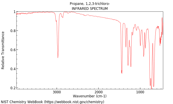 IR spectrum